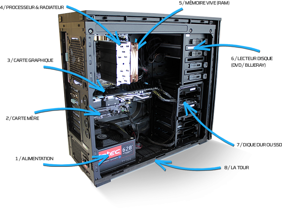 Qu'est-ce qu'un ventilateur moteur ?